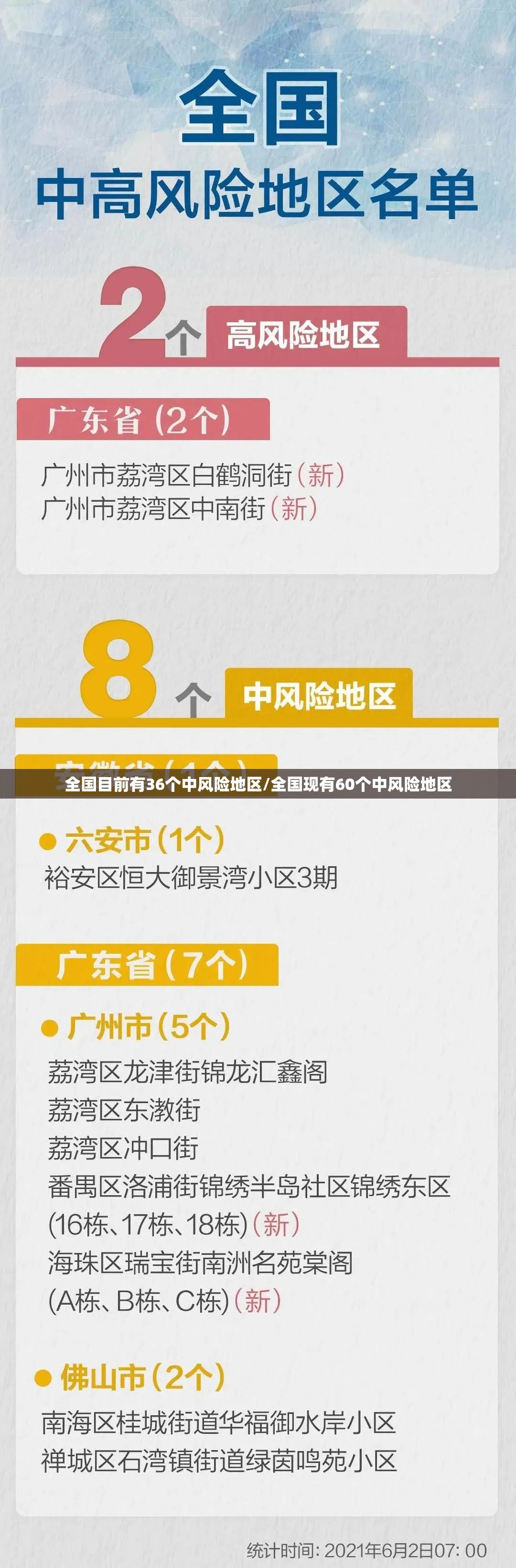 全国目前有36个中风险地区/全国现有60个中风险地区