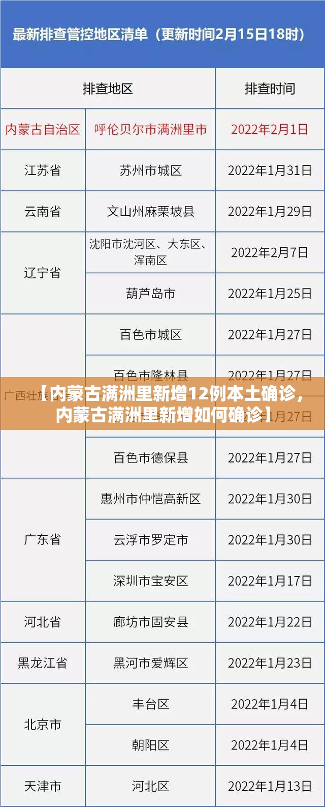【内蒙古满洲里新增12例本土确诊，内蒙古满洲里新增如何确诊】