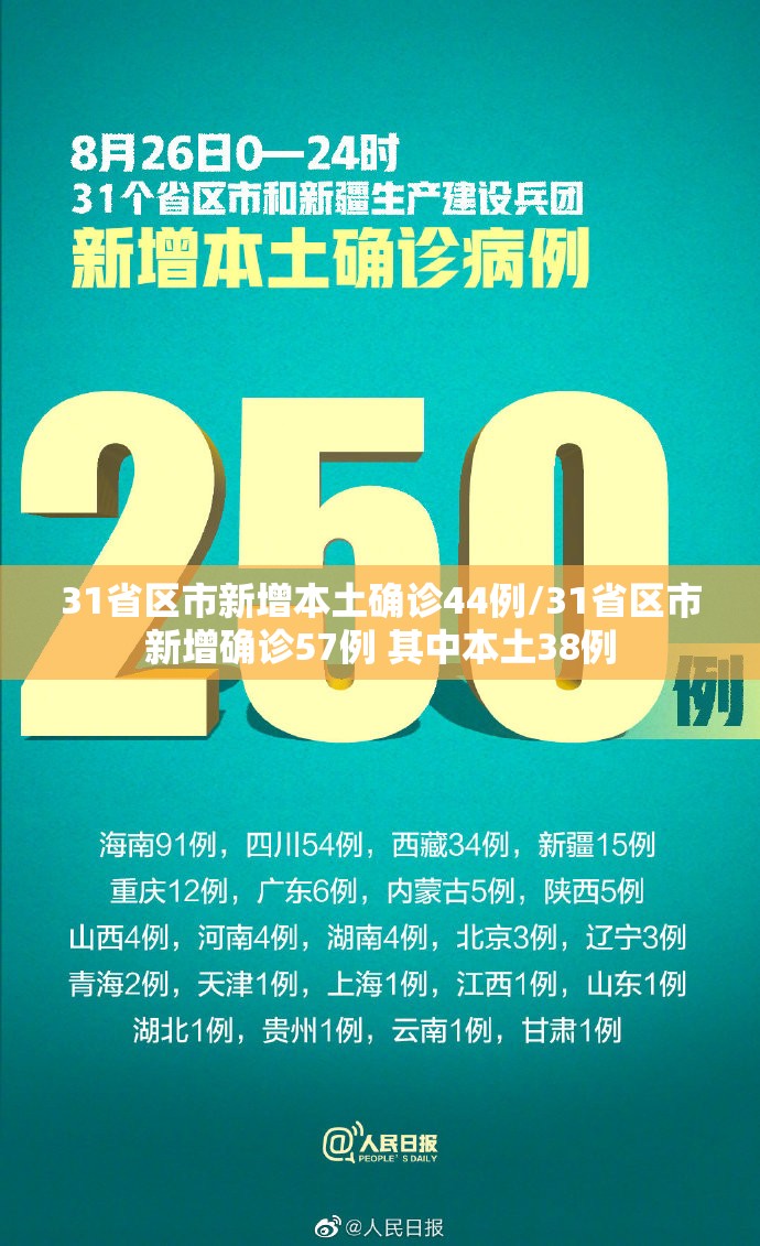 31省区市新增本土确诊44例/31省区市新增确诊57例 其中本土38例
