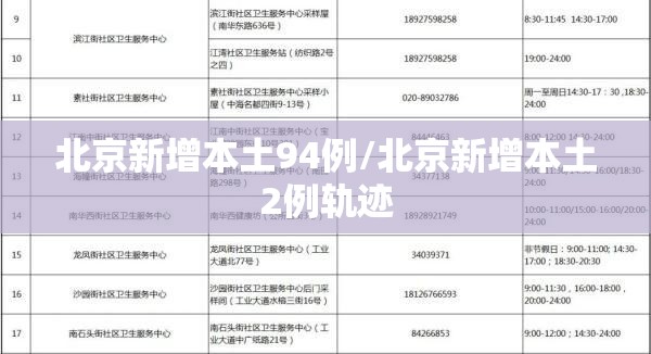 北京新增本土94例/北京新增本土2例轨迹