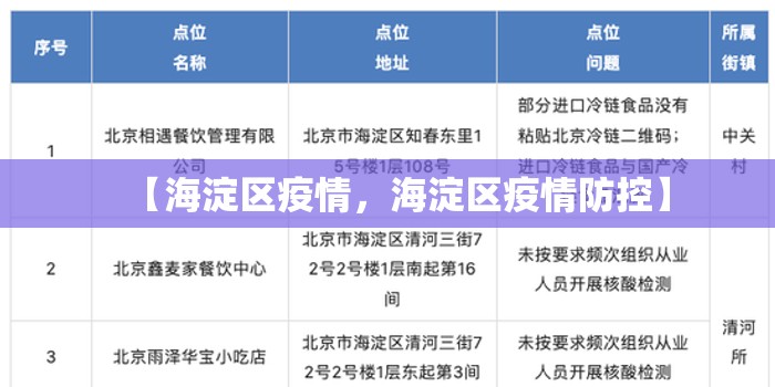 【海淀区疫情，海淀区疫情防控】
