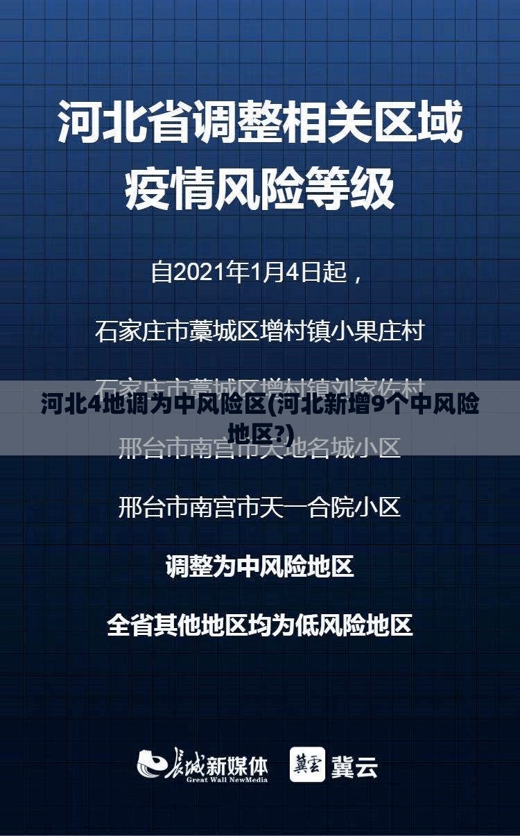 河北4地调为中风险区(河北新增9个中风险地区?) 河北4地调为中风险区(河北新增9个中风险地区?)