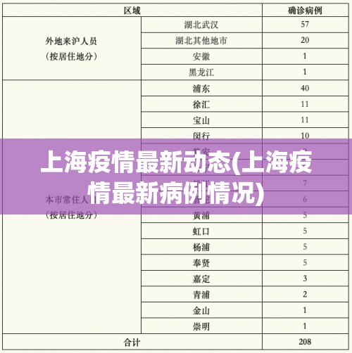上海疫情最新动态(上海疫情最新病例情况)
