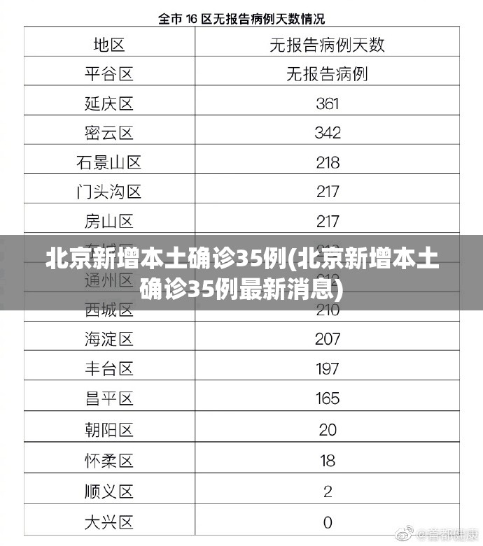 北京新增本土确诊35例(北京新增本土确诊35例最新消息)