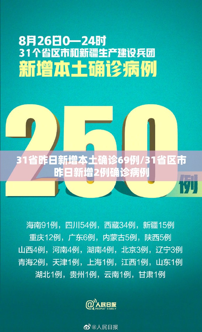 31省昨日新增本土确诊69例/31省区市昨日新增2例确诊病例