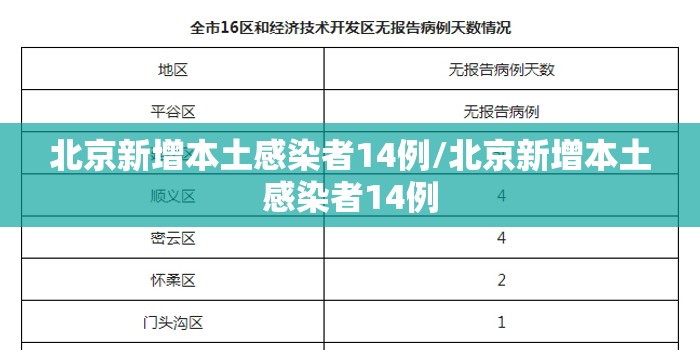 北京新增本土感染者14例/北京新增本土感染者14例