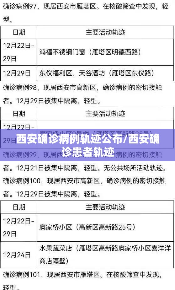 西安确诊病例轨迹公布/西安确诊患者轨迹 西安确诊病例轨迹公布/西安确诊患者轨迹