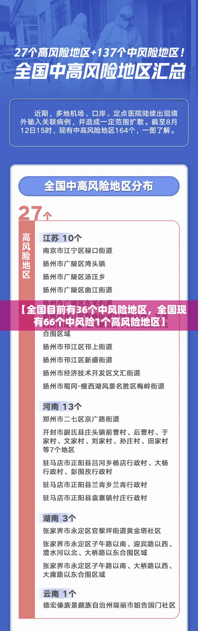【全国目前有36个中风险地区，全国现有66个中风险1个高风险地区】
