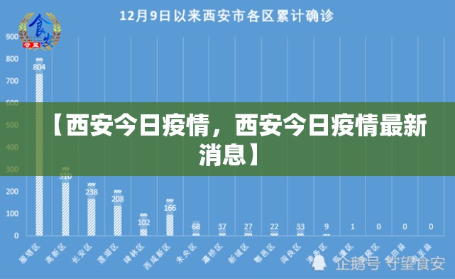 【西安今日疫情，西安今日疫情最新消息】