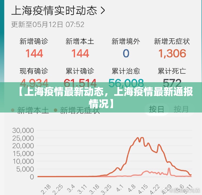 【上海疫情最新动态，上海疫情最新通报情况】