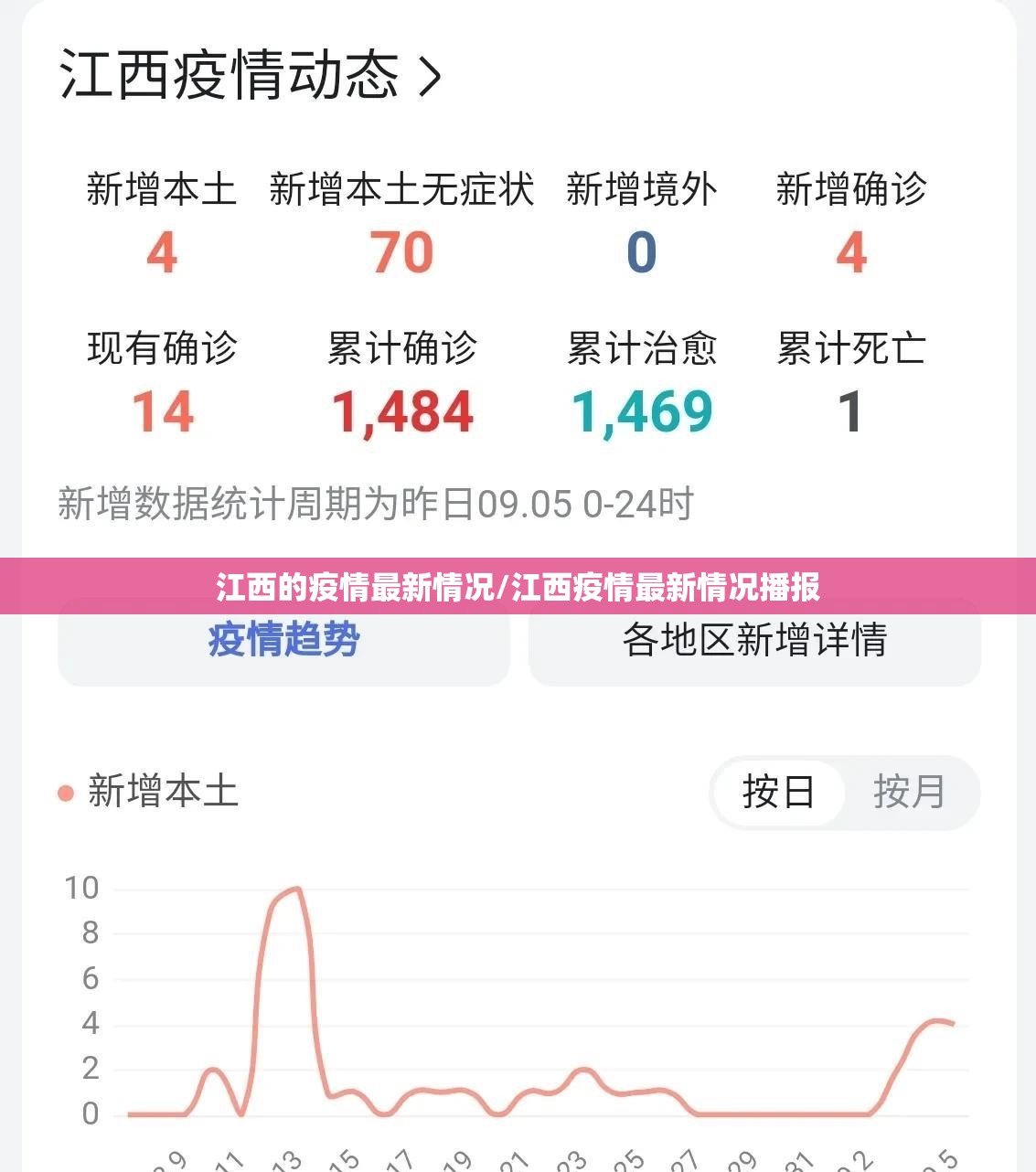 江西的疫情最新情况/江西疫情最新情况播报