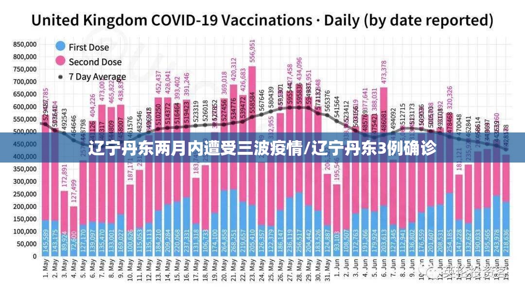 辽宁丹东两月内遭受三波疫情/辽宁丹东3例确诊
