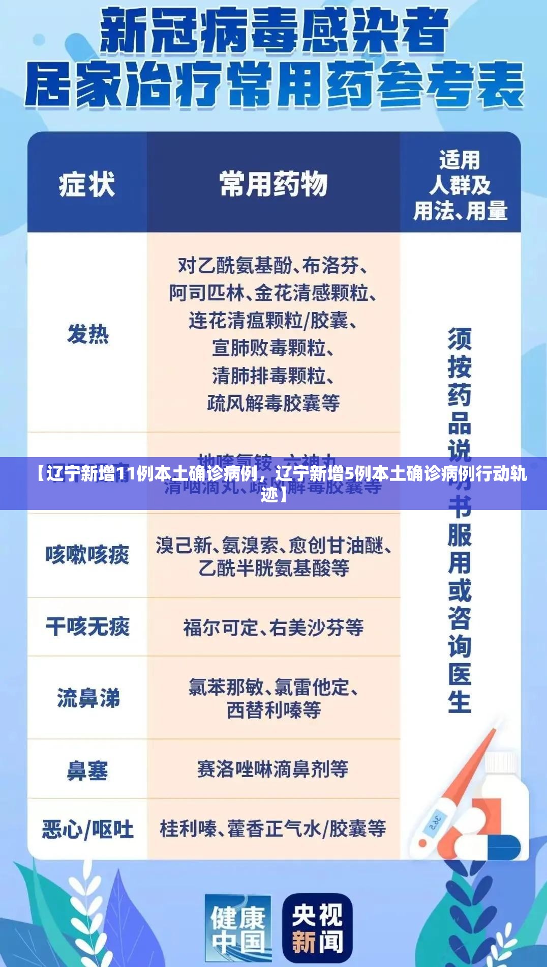 【辽宁新增11例本土确诊病例，辽宁新增5例本土确诊病例行动轨迹】