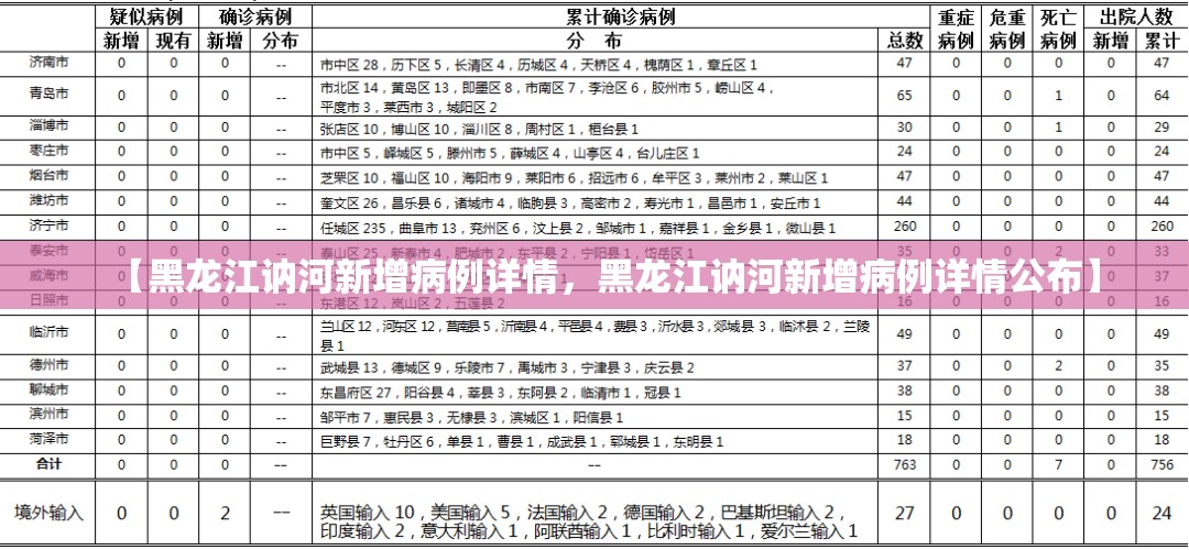 【黑龙江讷河新增病例详情,黑龙江讷河新增病例详情公布】 【黑龙江讷河新增病例详情,黑龙江讷河新增病例详情公布】