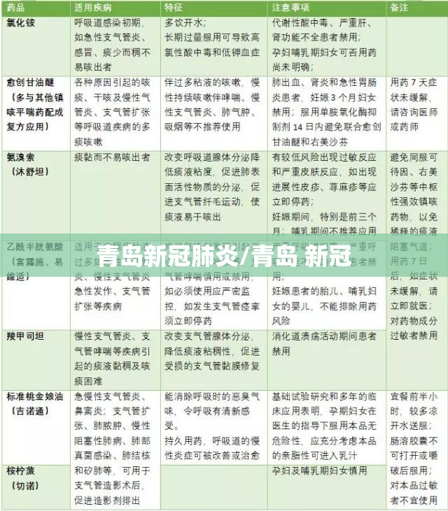 青岛新冠肺炎/青岛 新冠
