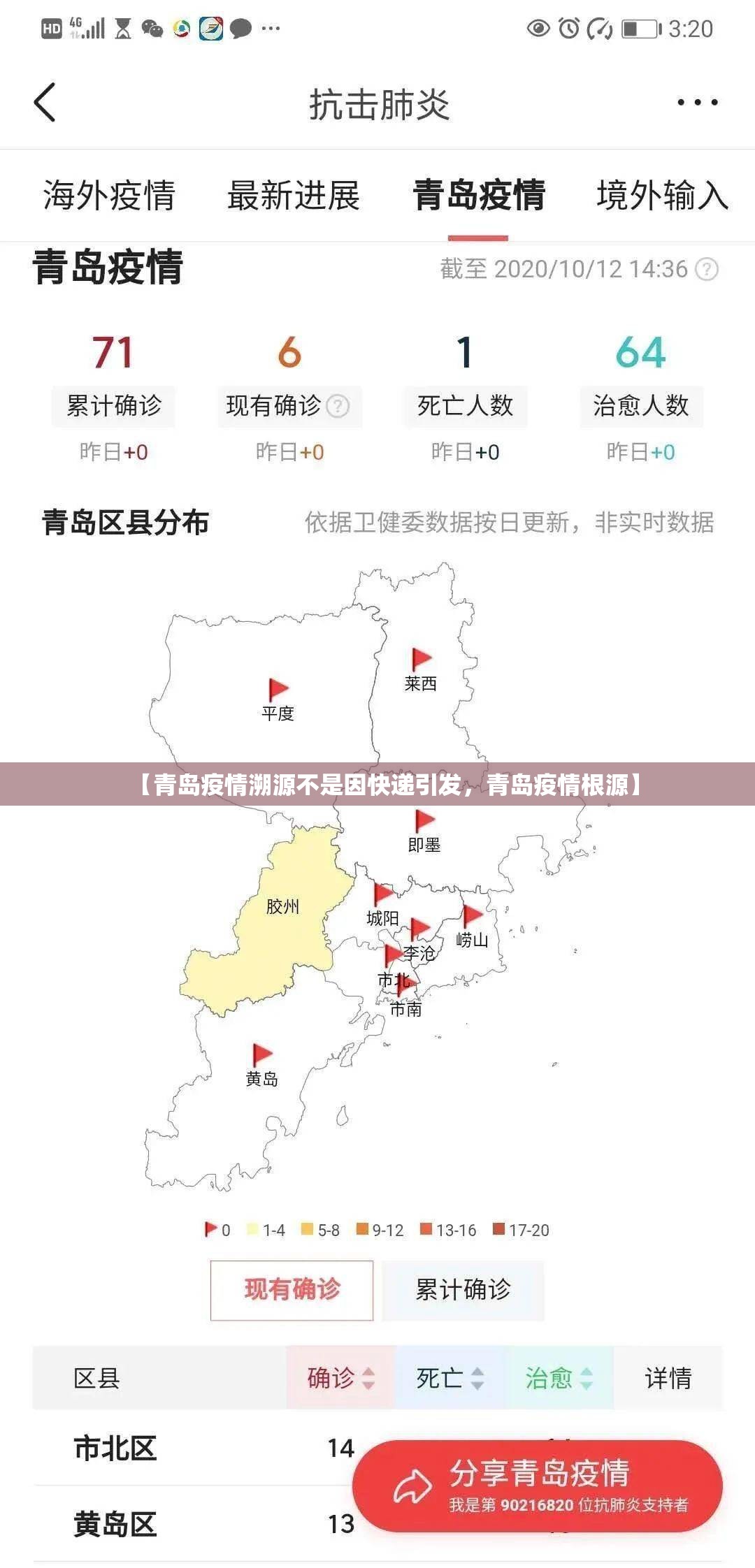 【青岛疫情溯源不是因快递引发，青岛疫情根源】