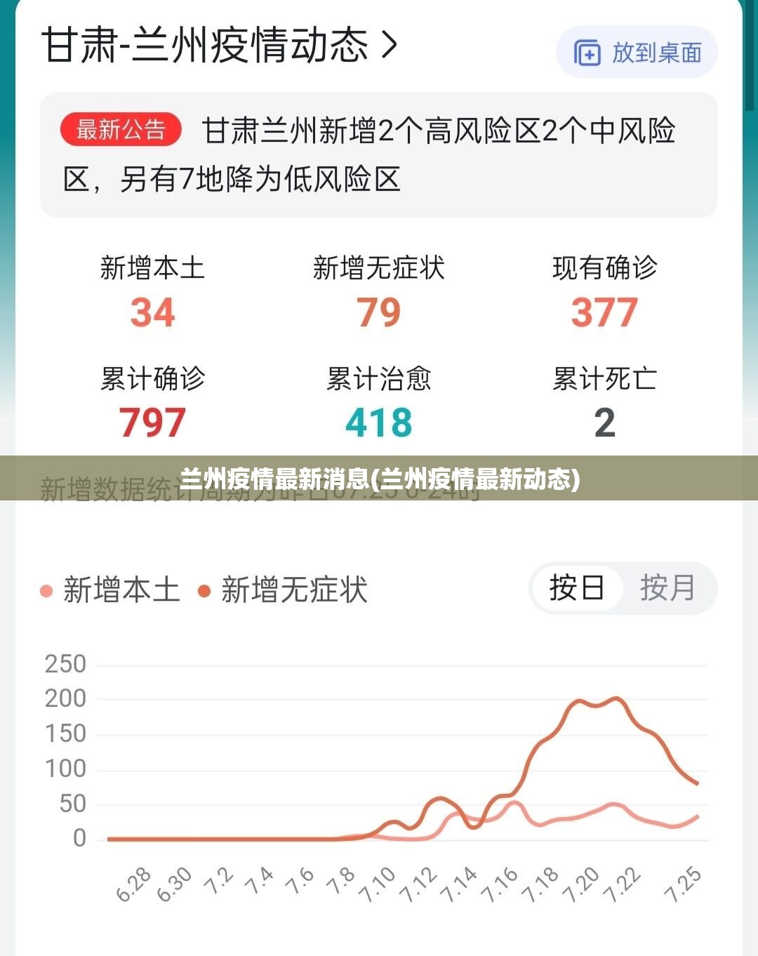 兰州疫情最新消息(兰州疫情最新动态)
