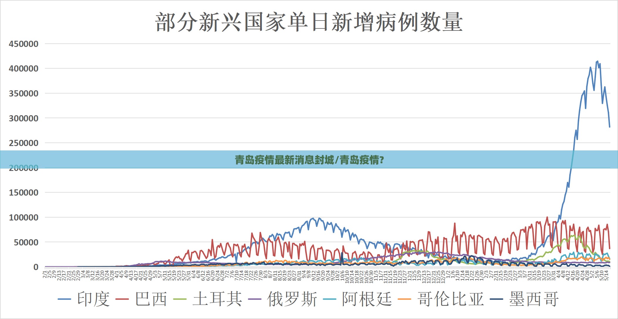 青岛疫情最新消息封城/青岛疫情?