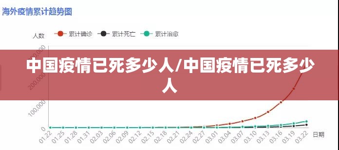中国疫情已死多少人/中国疫情已死多少人