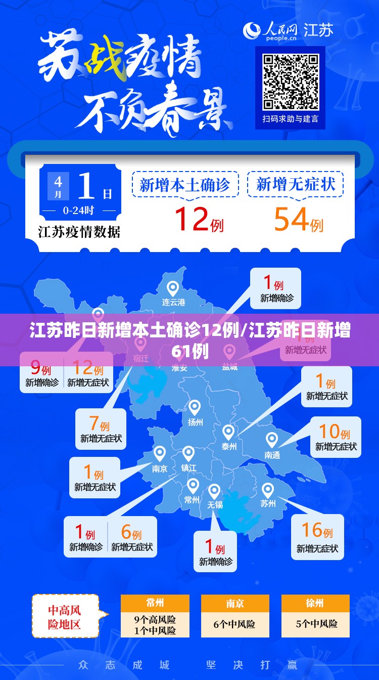 江苏昨日新增本土确诊12例/江苏昨日新增61例