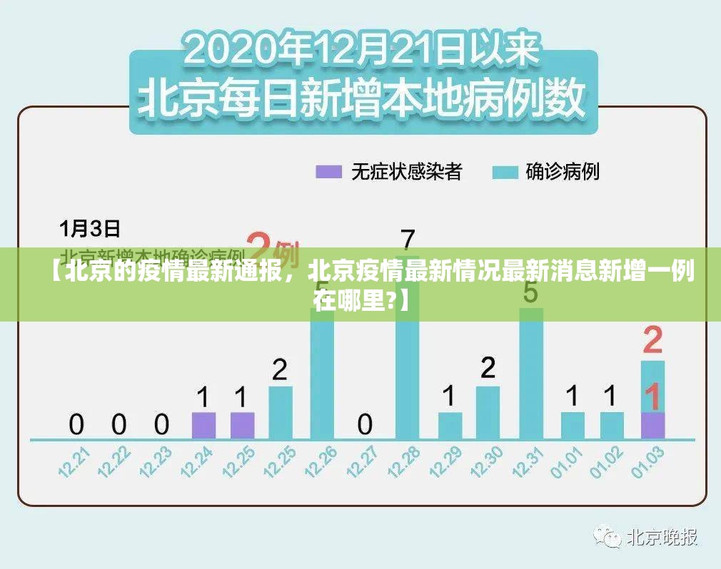 【北京的疫情最新通报，北京疫情最新情况最新消息新增一例在哪里?】