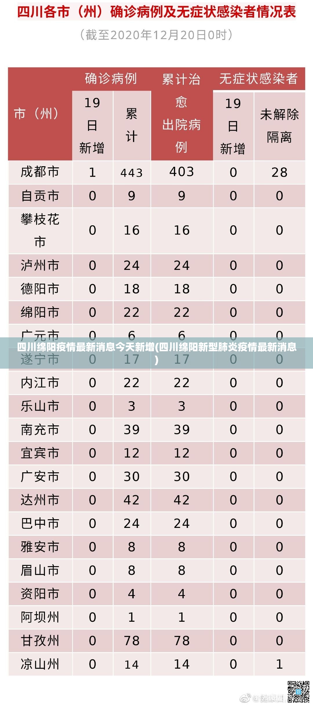四川绵阳疫情最新消息今天新增(四川绵阳新型肺炎疫情最新消息)