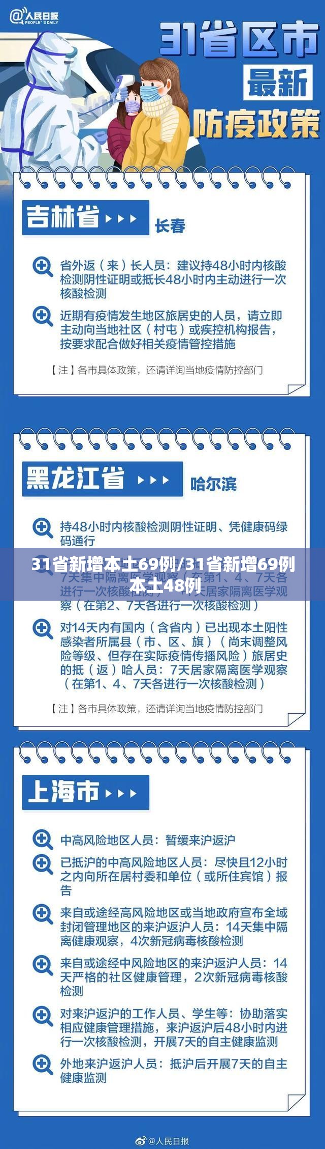 31省新增本土69例/31省新增69例 本土48例