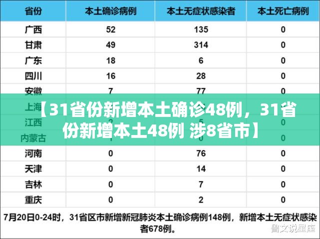【31省份新增本土确诊48例，31省份新增本土48例 涉8省市】