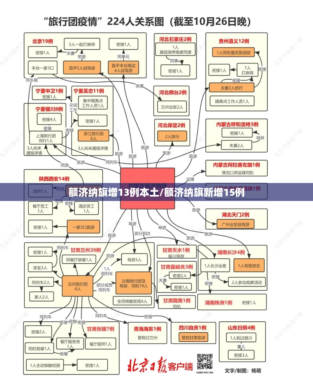 额济纳旗增13例本土/额济纳旗新增15例