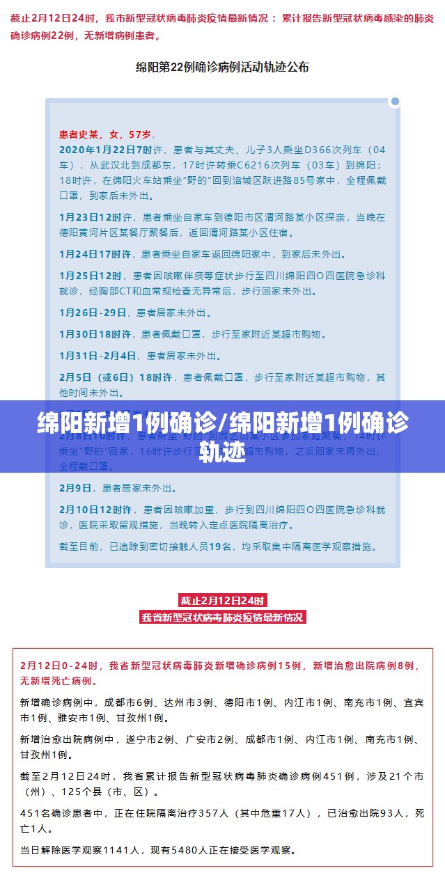 绵阳新增1例确诊/绵阳新增1例确诊轨迹