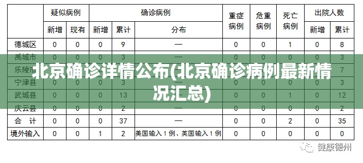 北京确诊详情公布(北京确诊病例最新情况汇总)