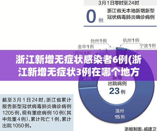 浙江新增无症状感染者6例(浙江新增无症状3例在哪个地方)
