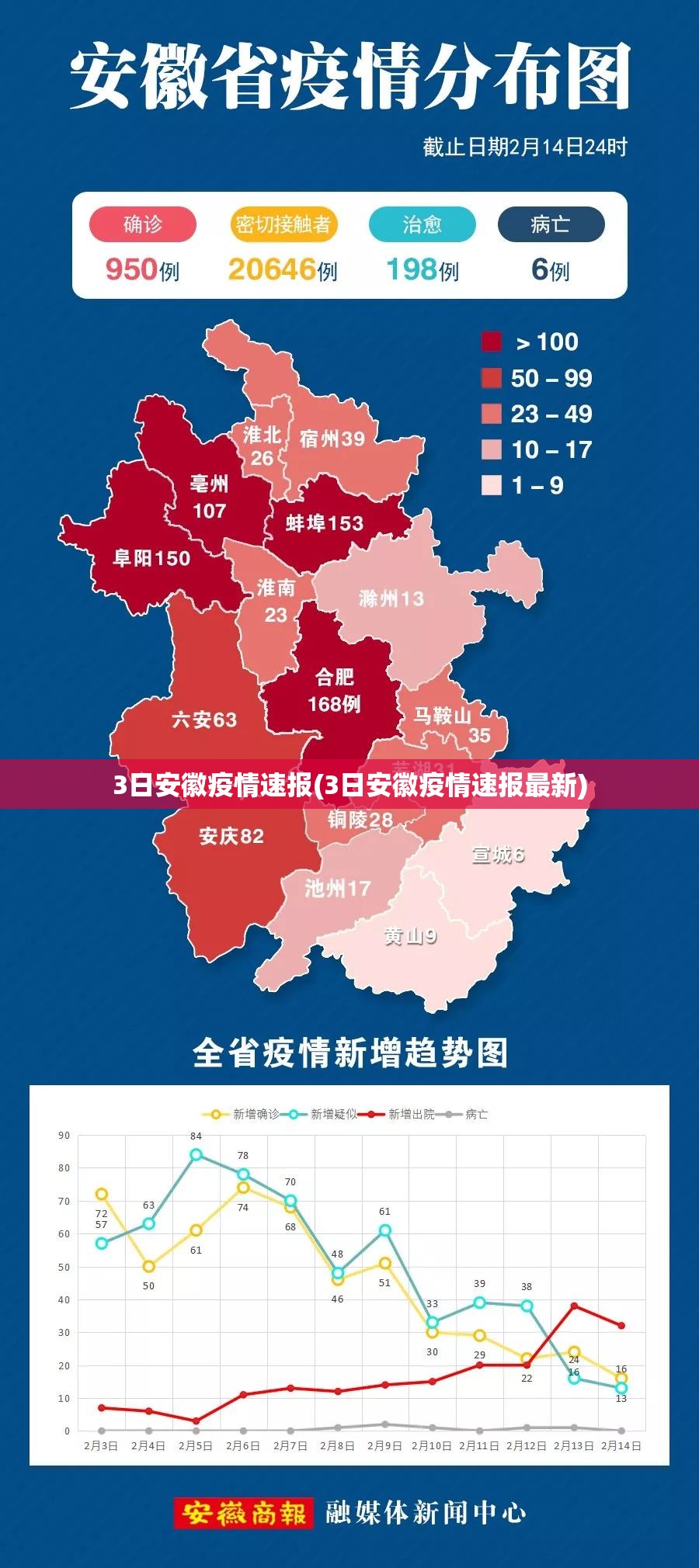 3日安徽疫情速报(3日安徽疫情速报最新)