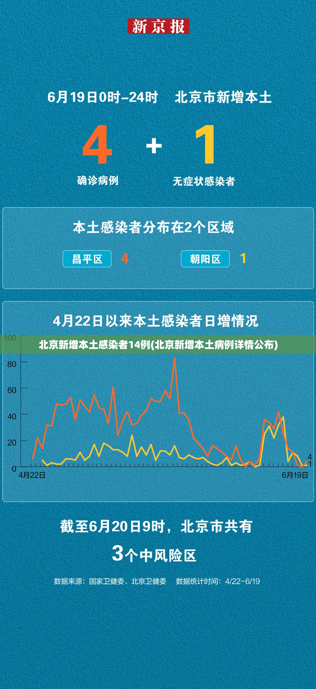 北京新增本土感染者14例(北京新增本土病例详情公布)