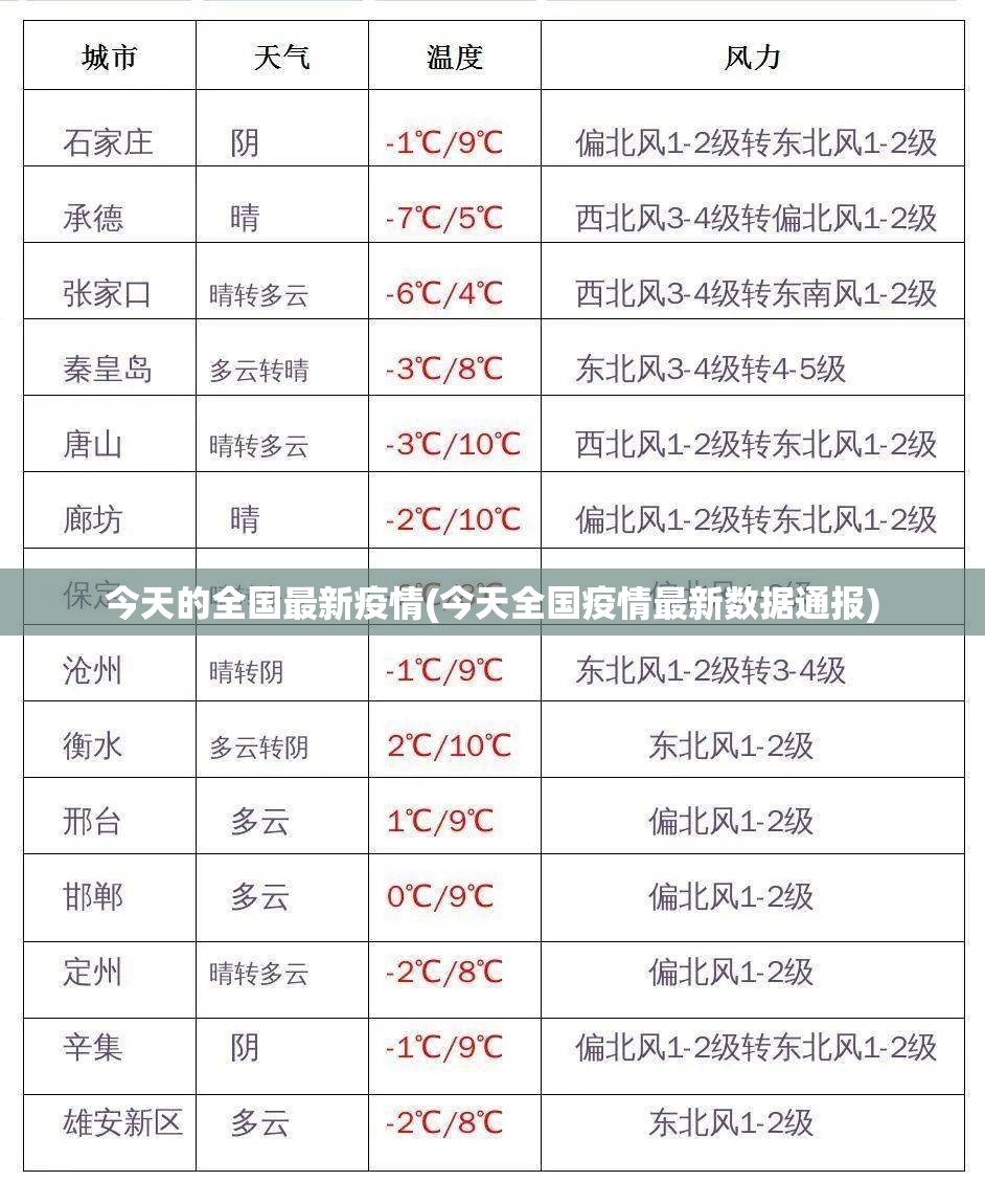 今天的全国最新疫情(今天全国疫情最新数据通报)