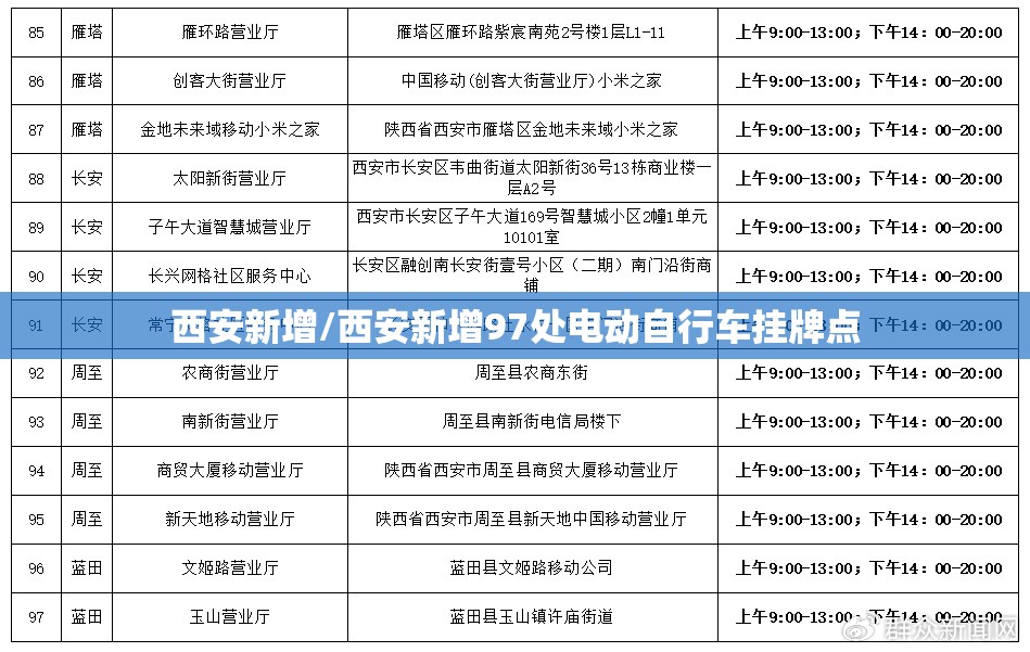 西安新增/西安新增97处电动自行车挂牌点