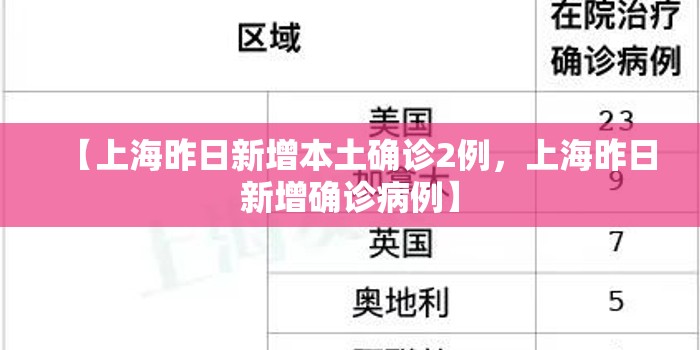 【上海昨日新增本土确诊2例，上海昨日新增确诊病例】