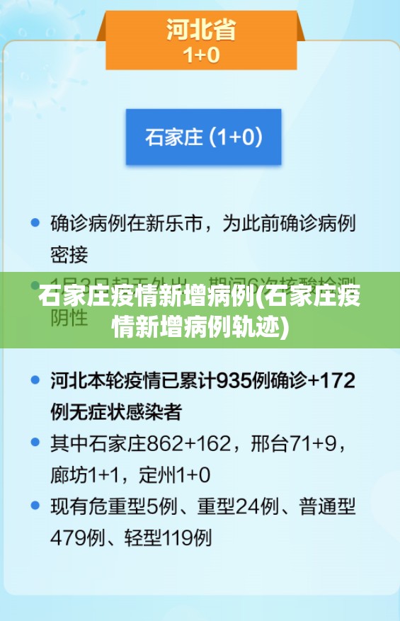 石家庄疫情新增病例(石家庄疫情新增病例轨迹)