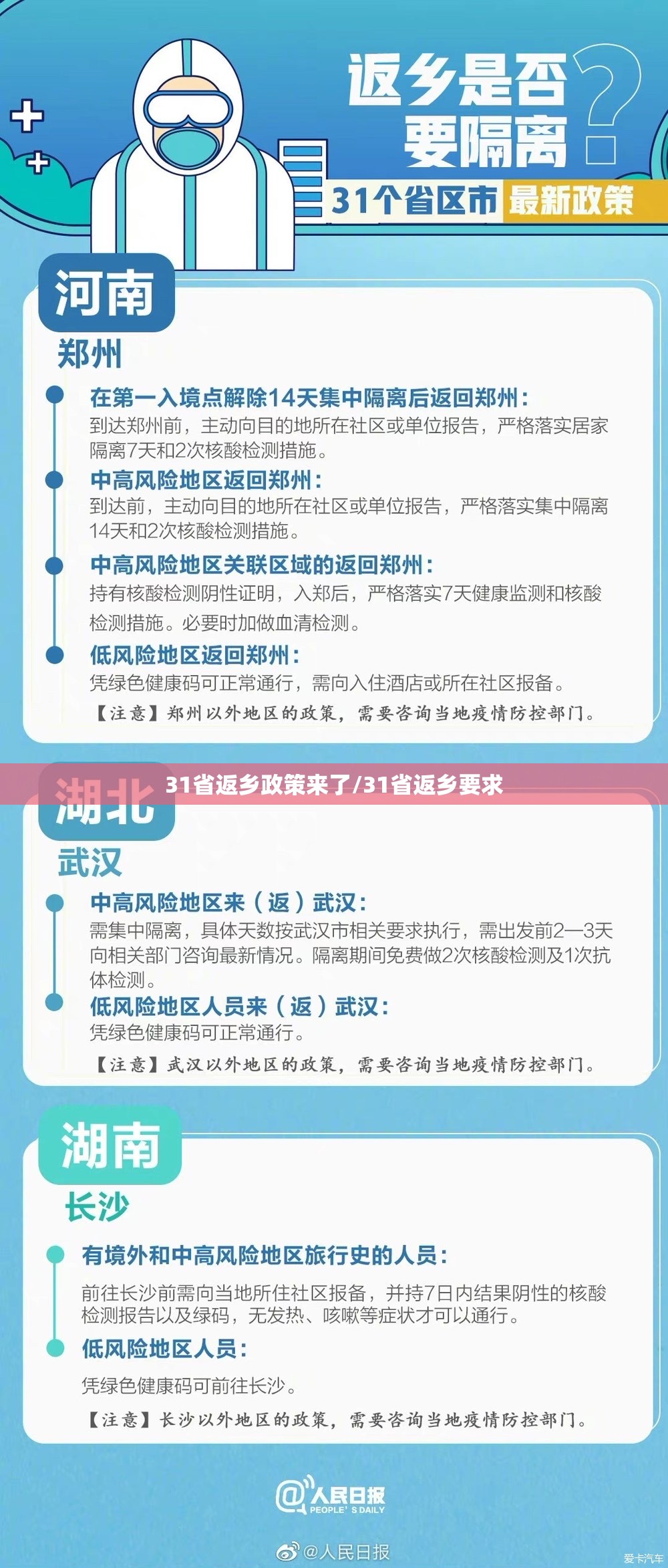 31省返乡政策来了/31省返乡要求