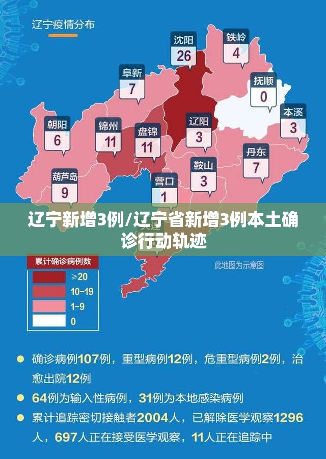 辽宁新增3例/辽宁省新增3例本土确诊行动轨迹