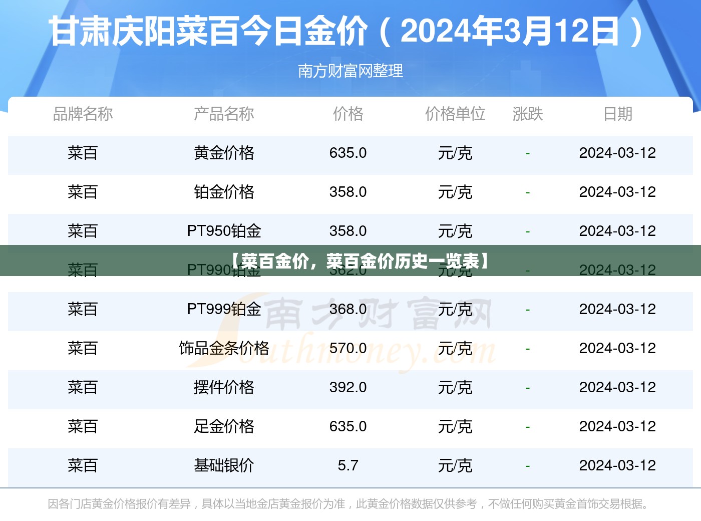 【菜百金价，菜百金价历史一览表】