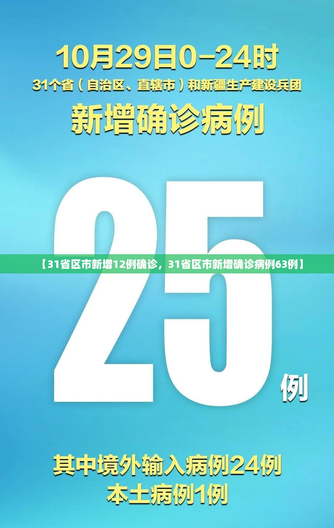 【31省区市新增12例确诊，31省区市新增确诊病例63例】
