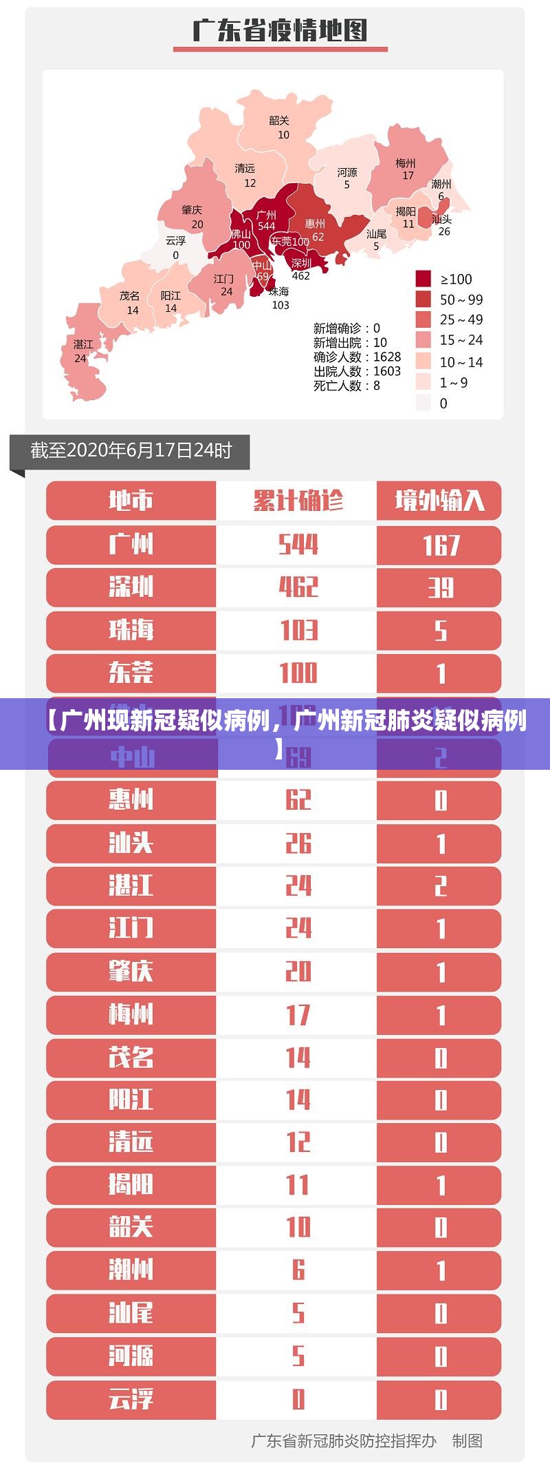 【广州现新冠疑似病例，广州新冠肺炎疑似病例】