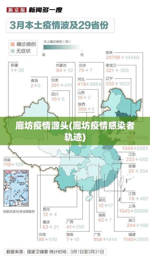 廊坊疫情源头(廊坊疫情感染者轨迹)