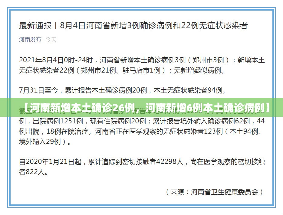 【河南新增本土确诊26例，河南新增6例本土确诊病例】