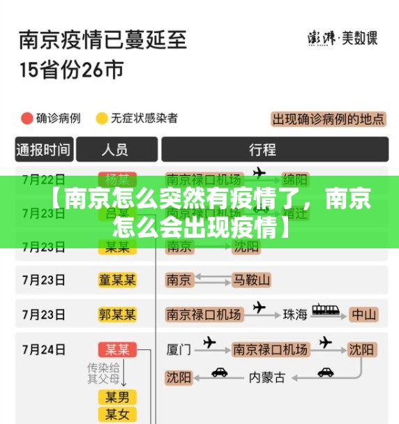 【南京怎么突然有疫情了，南京怎么会出现疫情】