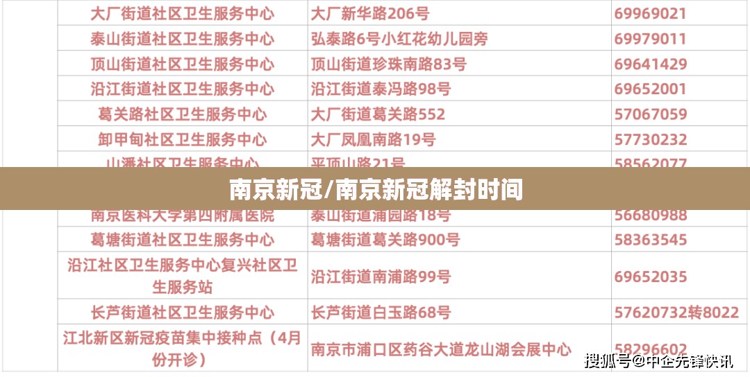 南京新冠/南京新冠解封时间