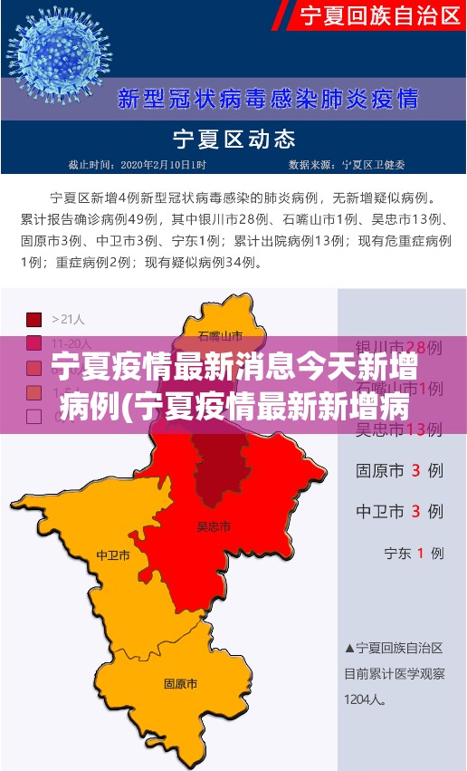 宁夏疫情最新消息今天新增病例(宁夏疫情最新新增病例情况)