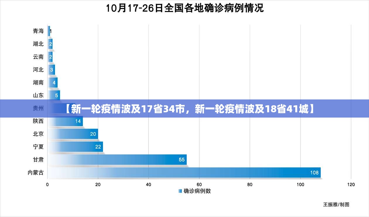 【新一轮疫情波及17省34市，新一轮疫情波及18省41城】