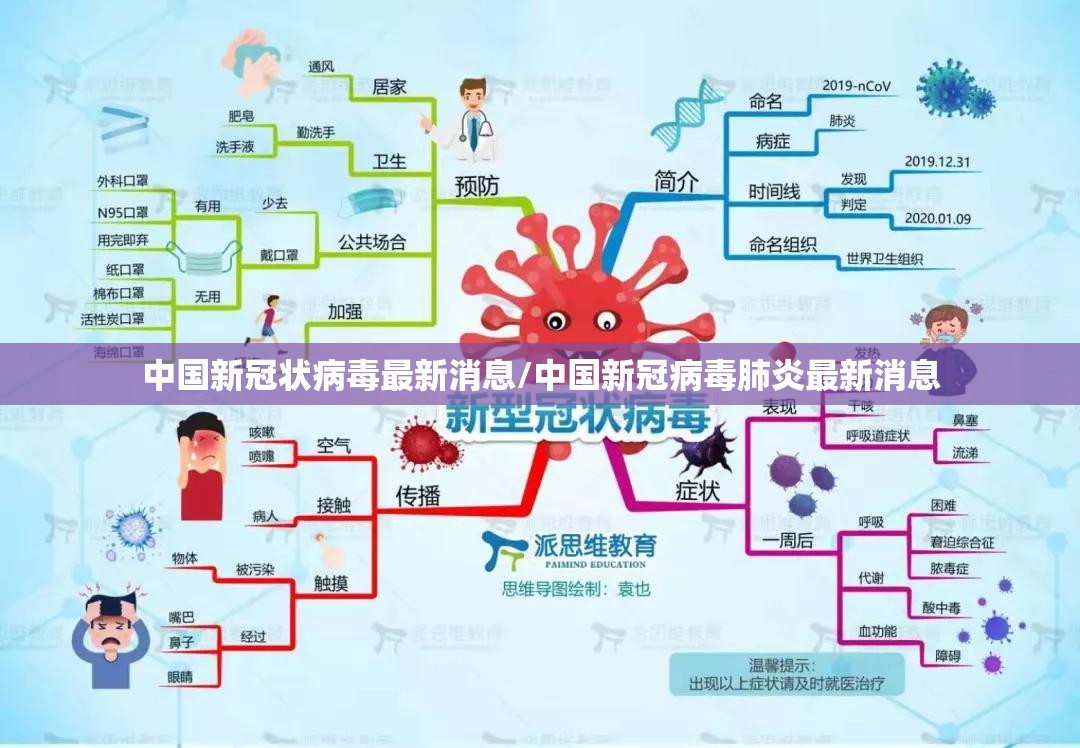 中国新冠状病毒最新消息/中国新冠病毒肺炎最新消息 中国新冠状病毒最新消息/中国新冠病毒肺炎最新消息
